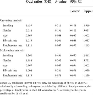 Small airway dysfunction in idiopathic pulmonary fibrosis